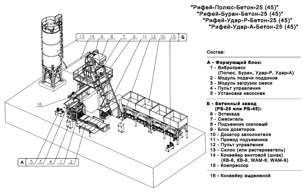 Схема бетонного завода+ Формующий блок Схема бетонного завода+ Формующий блок